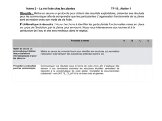Thème 2 – La vie fixée chez les plantes TP 10_ Atelier 1
Objectifs : Mettre en œuvre un protocole pour obtenir des résultats exploitables, présenter ses résultats
pour les communiquer afin de comprendre que les particularités d’organisation fonctionnelle de la plante
sont en relation avec son mode de vie fixée.
Problématique à résoudre : Nous cherchons à identifier les particularités fonctionnelles mises en place
au cours de l’évolution, par la plante pour se nourrir. Nous nous intéresserons aux racines et à la
conduction de l’eau et des sels minéraux dans le végétal.
Activités à mener A B C D
Mettre en œuvre un
protocole pour réaliser
des préparations
microscopiques et pour
les observer
Mettre en œuvre le protocole fourni pour identifier les structures qui permettent
l’absorption et le transport des substances prélevées dans le sol.
Présenter ses résultats
pour les communiquer
Communiquer vos résultats sous la forme de votre choix afin d’expliquer dès
demain à vos camarades comment les structures étudiées permettent de
répondre à la problématique de votre atelier. Compléter le document-bilan
collaboratif : voir ENT TS_T2_AP10 la vie fixée chez les plantes.
 