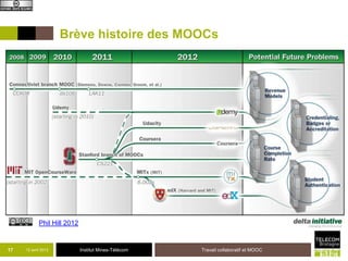 Brève histoire des MOOCs




            Phil Hill 2012


17   12 avril 2013           Institut Mines-Télécom   Travail collaboratif et MOOC
 