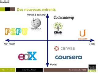 Des nouveaux entrants
                                  Portail & contenu




     Non Profit                                                                                Profit




                                                      Portail

19      12 avril 2013      Institut Mines-Télécom               Travail collaboratif et MOOC
 
