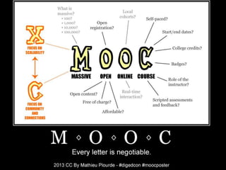 20   12 avril 2013   Institut Mines-Télécom   Travail collaboratif et MOOC
 