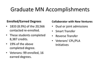Graduate MN Accomplishments
 Enrolled/Earned Degrees      Collaborator with New Ventures
• 1833 (8.9%) of the 20,566   •   Dual or joint admissions
   contacted re-enrolled.     •   Smart Transfer
• These students completed    •   Reverse Transfer
   8,387 credits.             •   Veterans’ CPL/PLA
• 19% of the above                Initiatives
   completed degree.
• Veterans: 99 enrolled, 16
   earned degrees.
 
