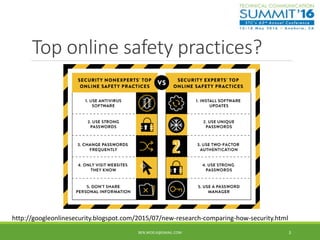 Top online safety practices?
3
http://googleonlinesecurity.blogspot.com/2015/07/new-research-comparing-how-security.html
BEN.WOELK@GMAIL.COM
 