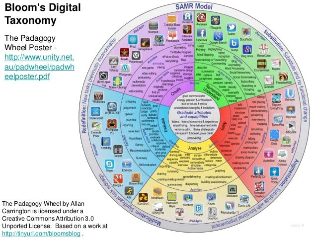 Psia Nw Blooms Taxonomy Levels Of Understanding