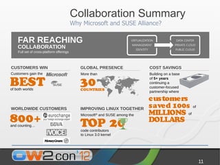 Collaboration Summary
                                           Why Microsoft and SUSE Alliance?

    FAR REACHING
    COLLABORATION
    Full set of cross-platform offerings



CUSTOMERS WIN                                 GLOBAL PRESENCE                 COST SAVINGS
Customers gain the                            More than                       Building on a base

BEST                                          30
                                                                              of 5+ years
                                                                              continuing a
                                                                              customer-focused
of both worlds                                COUNTRIES
                                                                              partnership where

                                                                              customers
WORLDWIDE CUSTOMERS                           IMPROVING LINUX TOGETHER
                                                                              saved 100s of
                                                                              MILLIONS of
800+
and counting…
                                              Microsoft® and SUSE among the

                                              TOP 20                          DOLLARS
                                              code contributors
                                              to Linux 3.0 kernel




                                                                                                   11
 