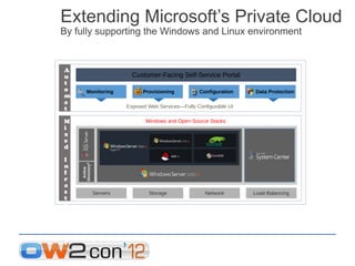 Extending Microsoft’s Private Cloud
By fully supporting the Windows and Linux environment


A
u                            Customer-Facing Self-Service Portal
t
o        Monitoring              Provisioning          Configuration    Data Protection
m
a
t                          Exposed Web Services—Fully Configurable UI
i
o
M                                 Windows and Open-Source Stacks
n
i
x
e
d

I
    Directory®




n
     Active




f
r
a
s                Servers           Storage               Network        Load-Balancing
t
r
u
c
t
u
r
e
 