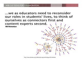 WEB 2.0 TOOLS FOR COLLABORATION
 