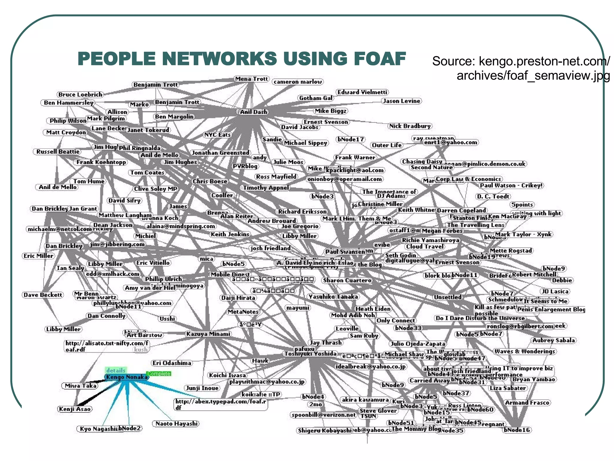 PEOPLE NETWORKS USING FOAF Source: kengo.preston-net.com/ archives/foaf_semaview.jpg 