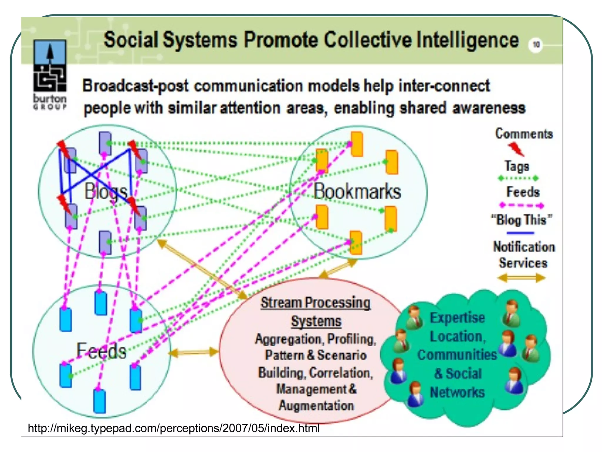 http :// mikeg . typepad . com / perceptions / 2007/05 / index . html 