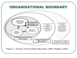 ORGANISATIONAL BOUNDARY 