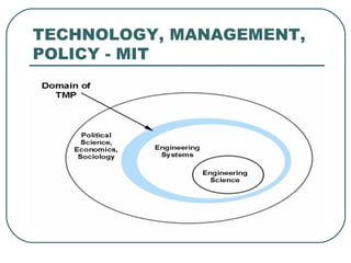 TECHNOLOGY, MANAGEMENT, POLICY - MIT 