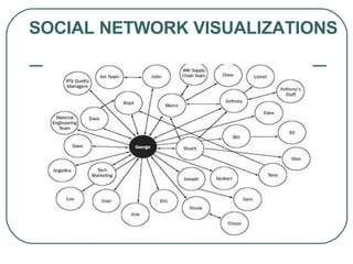 SOCIAL NETWORK VISUALIZATIONS 