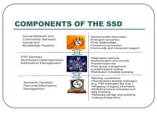 COMPONENTS OF THE SSD 