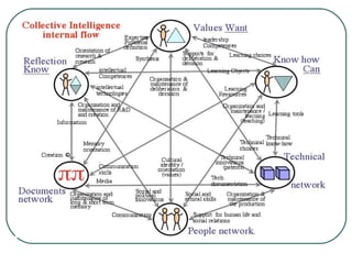 http :// www . collectiveintelligence . info / 