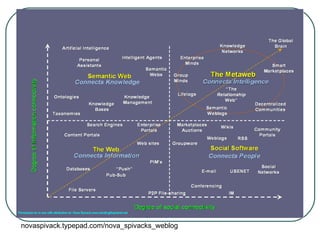 novaspivack.typepad.com/nova_spivacks_weblog   