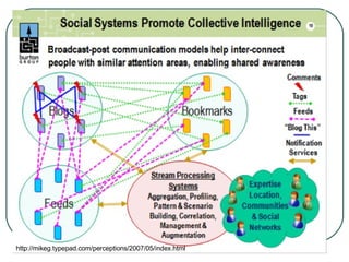 http :// mikeg . typepad . com / perceptions / 2007/05 / index . html 