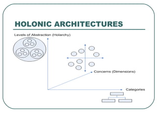 HOLONIC ARCHITECTURES 