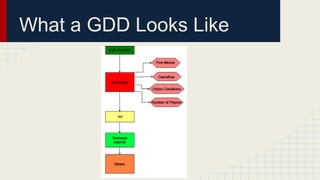 What a GDD Looks Like
 
