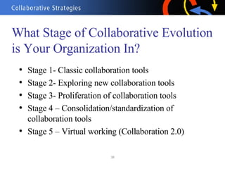 Collaboration 2.0: Interacting Profitably in a Connected World | PPT