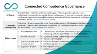 connectedcompetence.co.uk
Connected Competence Governance
28 September
2021
Slide
26
CC Council
Provide Industry leadership and influence to support efficiency gains through cross sector
collaboration in recognising the standardisation and assurance of technical competence, allowing
the Engineering Construction workforce to move seamlessly within the Industry and mobilise across
the Energy sectors. Chaired by Shaun Poll, Worley
CC Employer
Delivery Group
The Delivery Group is accountable to the Connected Competence Oil & Gas Council and functions as
the Project Execution team responsible for delivering the Connected Competence project within the
Oil & Gas sector. Chaired by Keith Scott, Petrofac
Delivery Areas
1. Product Enhancement • 7 Workstreams: Test Review, Role Profiles, Mapping Taxonomies,
eProctoring, Website, Digital Badges and Onsite Digital Pilot
2. Model & Structure • Approach to testing, Onboarding process and Code of Practice
• Transient worker support
3. Communication & Wider
Industry Adoption
• Communications Plan and Stakeholder Engagement
• Mandated approach for base technical competence
4. Duplication & Waste • Value / Benefit analysis
• Realisation of benefits
 