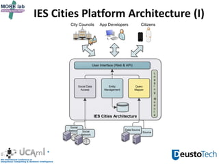 IES Cities Platform Architecture (I)
 