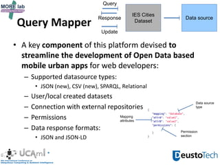 Query Mapper
• A key component of this platform devised to
streamline the development of Open Data based
mobile urban apps for web developers:
– Supported datasource types:
• JSON (new), CSV (new), SPARQL, Relational
– User/local created datasets
– Connection with external repositories
– Permissions
– Data response formats:
• JSON and JSON-LD
IES Cities
Dataset
Query
Response
Update
Data source
Data source
type
Mapping
attributes
Permission
section
 