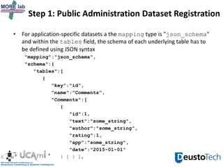 • For application-specific datasets a the mapping type is "json_schema"
and within the tables field, the schema of each underlying table has to
be defined using JSON syntax
"mapping":"json_schema",
"schema":{
"tables":[
{
"key":"id",
"name":"Comments",
"Comments":[
{
"id":1,
"text":"some_string",
"author":"some_string",
"rating":1,
"app":"some_string",
"date":"2015-01-01"
} ] } ],
Step 1: Public Administration Dataset Registration
 