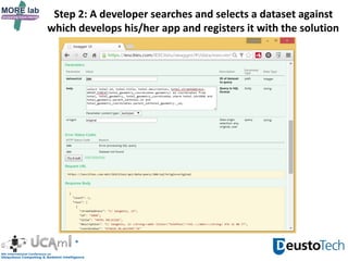 Step 2: A developer searches and selects a dataset against
which develops his/her app and registers it with the solution
 