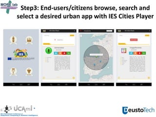 Step3: End-users/citizens browse, search and
select a desired urban app with IES Cities Player
 