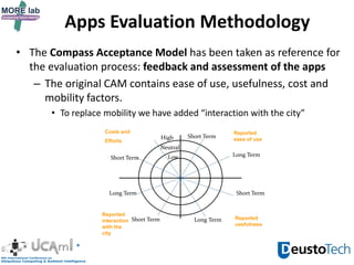 Apps Evaluation Methodology
• The Compass Acceptance Model has been taken as reference for
the evaluation process: feedback and assessment of the apps
– The original CAM contains ease of use, usefulness, cost and
mobility factors.
• To replace mobility we have added “interaction with the city”
Reported
ease of use
Reported
usefulness
Costs and
Efforts
Reported
interaction
with the
city
Short Term
Short Term
Short Term
Short Term
Long Term
Long Term
Long Term
Low
Neutral
High
 
