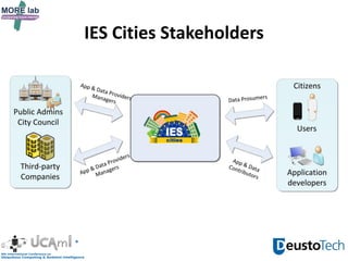 IES Cities Stakeholders
 