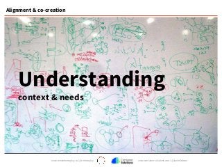 www.remembertoplay.co | @rmbrtoplay www.container-solutions.com | @JamieDobson
Understanding
context & needs
Alignment & co-creation
 