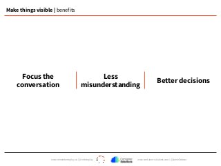 www.remembertoplay.co | @rmbrtoplay www.container-solutions.com | @JamieDobson
Make things visible | benefits
Focus the
conversation
Less
misunderstanding
Better decisions
 