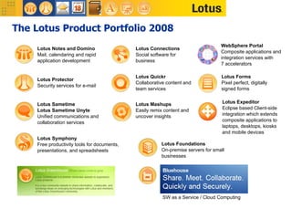 Lotus Sametime Lotus Sametime Unyte Unified communications and collaboration services WebSphere Portal Composite applications and integration services with  7 accelerators Lotus Connections Social software for business Lotus Quickr Collaborative content and team services Lotus Notes and Domino Mail, calendaring and rapid application development C:ocuments and Settingsdministratoresktopametime_Product_Icon_256x256.png Lotus Forms Pixel perfect, digitally signed forms Lotus Symphony Free productivity tools for documents, presentations, and spreadsheets Lotus Expeditor Eclipse based Client-side integration which extends composite applications to laptops, desktops, kiosks and mobile devices Lotus Mashups Easily remix content and uncover insights The Lotus Product Portfolio 2008 Lotus Foundations On-premise servers for small businesses server_32b256px.png Lotus Protector Security services for e-mail SW as a Service / Cloud Computing 