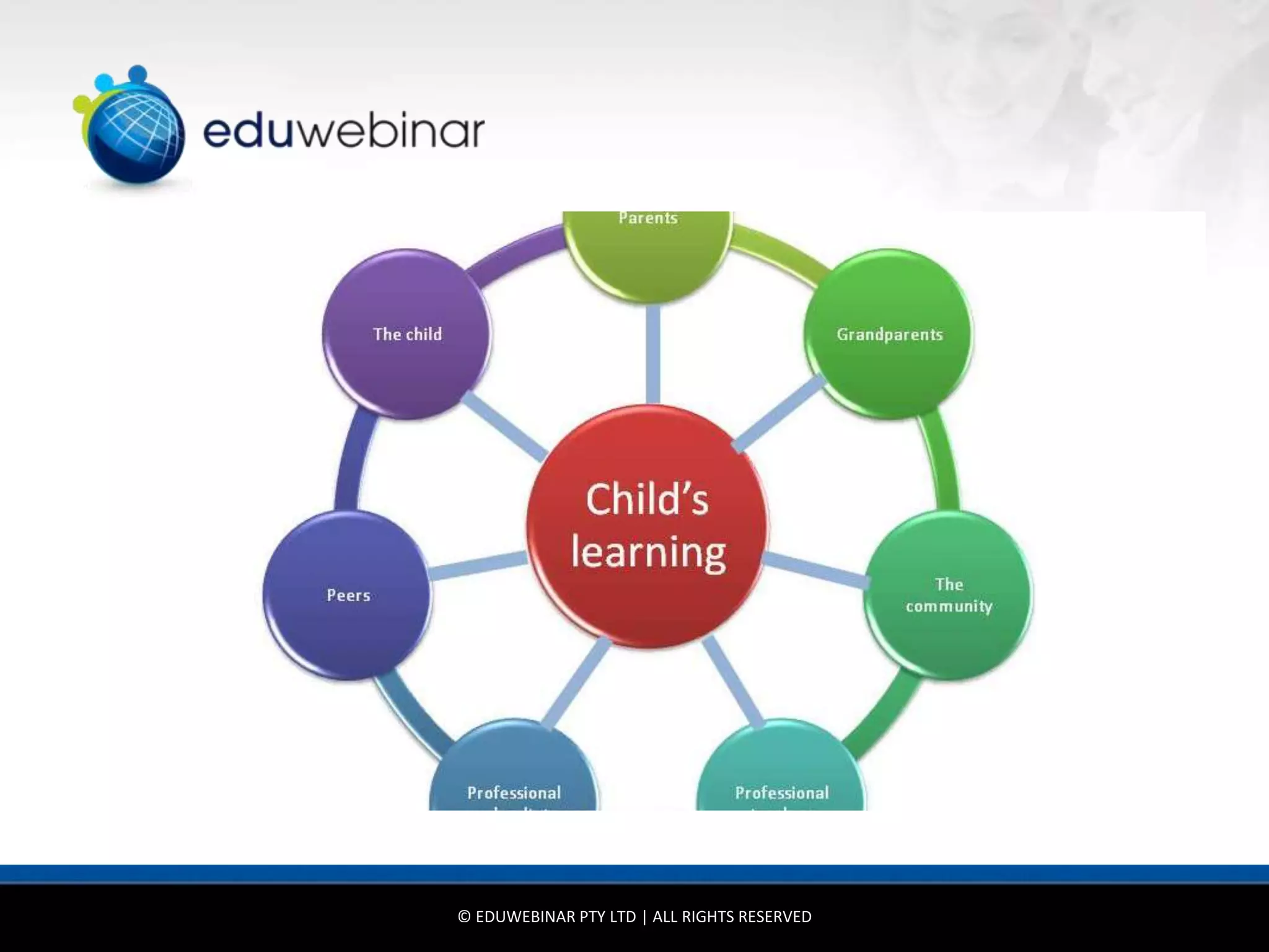 © EDUWEBINAR PTY LTD | ALL RIGHTS RESERVED
 