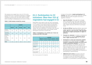The response rate ranged from a low of 2,2% for the
questionnaire sent to the general population in Belgium
(sample 1) to 3,9% in Italy. The total number of validly
completed questionnaires was 8,679, which is broken
down according to sampling type and country in table 2.
TABLE 2: Valid answers received by country
COUNTRY
Belgium Italy Portugal Spain Total
General
population 447 780 632 665 2.524
Consumer
associations
members
1.046 1.432 1.024 1.425 4.927
Platforms/
social
networks
from our
consumer
associations
639 124 42 423 1.228
Total 2.132 2.336 1.698 2.513 8.679
01.2. Participation in CC
initiatives: More than 70% of
respondents had engaged in CC
Respondents were asked if they had “ever” participated
in “any” CC activity. The results reveal that participation
in CC activities is quite high amongst the population
surveyed, reaching 72% of those interviewed when all
four countries are analysed collectively. Second hand
markets, the most traditional CC activity, is also the most
popular. If second hand markets were excluded, overall
participation would fall to around 50%.
TABLE 3: Participation in CC activities (on at least one
occasion any time in the past)
COUNTRY
Belgium (%) Italy (%) Portugal (%) Spain (%) Total (%)
N=391 N=780 N=606 N=643 N=2420
Transportation 21 9 11 20 14
Accomodation 26 23 30 28 27
Redistribution 78 50 60 66 61
Collaborative
lifestyles
33 30 36 38 34
Any CC initiative
(all included)
85 62 74 74 72
Any CC without
used products
55 44 51 53 50
Base: General population file (weighted).
In terms of the profile of people participating in CC
activities, age seems to be the most important variable,
although education level and gender also have a
significant influence. 
1.	 Age and education: Those aged 37 or younger
tend to participate more than older respondents.
For those above this age, education level plays an
important role when defining participation (those
with a higher education level tend to participate
more). 
2.	 On line vs. Off line: Regarding whether users made
contact off line or on line, the results found that
males, aged 42 or less and with a high education
level have the highest participation on digital CC
platforms.
3.	 Prosumer vs. consumer: In relation to involvement
as a prosumer or consumer, prosumers tend to
have a higher education level than consumers.  
4.	 Participation in social and community activities:
Participants in CC initiatives tend to be more
involved in community activities and follow more
socially conscientious lifestyles in comparison
to non-participants. For example, they are more
likely to do volunteer work, to use bicycles as a
form of transport, and to buy fair trade and organic
products. They also tend to travel more and are
generally more politically engaged (measured in
the questionnaire by asking about the frequency of
participating in demonstrations).
5.	 Differences by CC sector: Focusing on the four
different areas of CC participation included in
the research, we see that participants aged 31
or younger are the most active in transportation
initiatives. In accommodation initiatives, prosumers
Collaborative Consumption: Collaboration or business? 16
02  Let the users speak / 01.2. Participation in CC initiatives: More than 70% of respondents had engaged in CC
 