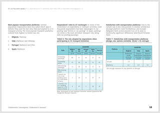 Most popular transportation platforms: General
population respondents were also asked which app or
website they used the last time they participated in a CC
transport activity. The most popular transport platforms,
ordered from highest to lowest use, are:
1.	 Belgium: Taxistop.
2.	 Italy: Blablacar and Uberpop.
3.	 Portugal: Blablacar and Uber.
4.	 Spain: Blablacar.
Respondents’ roles in CC exchanges: In terms of the
involvement of respondents in transport activities, most
frequently respondents had been “passengers in car
pooling” and “drivers in car pooling”. In Spain, parking/
car rental is the most prevalent transport role, along
with car pooling passenger.
TABLE 6: The role adopted by respondents when
participating in CC transport initiatives
Role
COUNTRY
Belgium
(%)
Italy
(%)
Portugal
(%)
Spain
(%)
Total (%)
N=78 N=58 N=56 N=107 N=299
Carpooling
passenger
86 47 43 27 49
Carpooling
driver
72 29 24 12 33
Ride sharing
passenger
10 38 33 23 24
Ride sharing
driver
3 1 16 10 8
I rented my
car or my
parking space
in a P2P rental
scheme
1 18 9 25 15
I rented a car
or a parking
space in a P2P
rental scheme
4 25 3 28 16
Base: Participants in any transport initiative. General population file
(weighted). Multiple response.
Satisfaction with transportation platforms: Due to the
sample size it was only possible to analyse satisfaction
amongst platform users for Blablacar and Autopia
(Belgium). Both scored around 8 out of 10, and no
statistically significant differences were found between
them.
TABLE 7: Satisfaction with transportation platforms
(design, use, options available) (Scale 1-10, average)
Platform
COUNTRY
Belgium Italy Spain
Platforms/
social
networks
sample
General
population/
members
sample
General
population/
members
sample
Autopia 7,8
BlaBlaCar 8,3 8,2 7,8
Not enough responses for any platform in Portugal.
Collaborative Consumption: Collaboration or business? 18
02  Let the users speak / 01.2. Participation in CC initiatives: More than 70% of respondents had engaged in CC
 