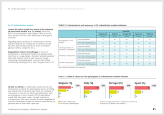 01.2.3. Redistribution markets
Almost the entire sample was aware of the existence
of second hand markets as a CC activity; more than
half of the respondents had bought or sold a second
hand product, and the other half knew of this type of
initiative.
Regarding typical products in redistribution markets,
the most popular are clothes and accessories, books,
furniture and electronic products (such as mobiles
phones, tablets, computers, etc.).
Respondents’ roles in CC exchanges: In terms of
involvement in redistribution markets the analysis shows
that there is a rough balance between “sellers/prosumers”
(64%) and “buyers” (73%) of used products, though
consuming is somewhat more common than selling.
Additionally, donating (42%) is also a frequent form of CC.
On line vs. off line: In redistribution markets the on-line
environment is clearly the most popular means of selling
and buying; 66% of contacts were made via a website in
comparison to only 6% via hard copy publications such
as newspapers or notice boards; 28% of respondents
stated that they made contact through relatives or
acquaintances. This result remains the same regardless of
whether the analysis focuses on contacts made during the
previous year or more than a year ago.
TABLE 12: Participation in and awareness of CC redistribution markets initiatives
COUNTRY
Belgium (%) Italy (%) Portugal (%) Spain (%) TOTAL (%)
N=391 N=780 N=606 N=643 N=2420
Buying/selling a used
product
I have participated 71 44 46 56 52
I have not participated, but
I am aware of this initiative
27 53 52 42 46
Donating/receiving as a
donation a used product
I have participated 49 12 41 34 31
I have not participated, but
I am aware of this initiative
38 56 47 45 48
Bartering a used product
I have participated 15 6 12 21 13
I have not participated, but
I am aware of this initiative
69 62 66 62 64
Renting a used product
I have participated 9 6 1 6 5
I have not participated, but
I am aware of this initiative
64 56 66 66 63
Base: General population file (weighted).
TABLE 13: Mode of contact for last participation in redistribution markets initiative
Through a website/app
Not through a website/appz
Via hard copy publications: newspaper, notice board)
Physical P2P markets (flea markets…)
Collaborative Consumption: Collaboration or business? 21
02  Let the users speak / 01.2. Participation in CC initiatives: More than 70% of respondents had engaged in CC
 