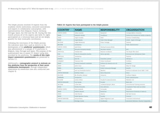 The Delphi process involved 33 experts from the
academic world, institutions, consumer associations
and experts in collaborative consumption, with
representatives from Belgium, France, Germany,
Portugal, Spain, the USA and the UK. During this two-
month process all of the experts (see table 23, right)
participated on a voluntary basis and we are deeply
grateful for their invaluable contribution.
Following the conclusion of the Delphi process,
the indicators were then used as metrics in the
development of the platforms' questionnaire, which
was administered to a sample of 70 platforms in
Belgium, Italy, Portugal and Spain. The purpose of the
questionnaire was to assess CC impact using data
provided by the platforms. The results of this triple
impact assessment questionnaire are presented in
Section 3.5.
Additionally, a netnographic protocol to evaluate on-
line platforms from the perspective of their social
collaborative development, through independent
observation by researchers was also conducted (see
chapter 4).
TABLE 23: Experts that have participated in the Delphi process
COUNTRY NAME RESPONSIBILITY ORGANISATION
UNITED STATES Adrien Querbes Researcher Carnegie Mellon University
SPAIN Alejandro Salcedo Coordinator Instituto de Consumo de Castilla-La Mancha
SPAIN Angel González Chief Universo Crowdfunding
SPAIN Angel Mesado Public Policy Manager Airbnb - Spain & Portugal
BELGIUM Angelo Meuleman Project manager Taxistop
BELGIUM Anonymous Public administration
UNITED STATES April Rinne Sharing Economy Adviser
SPAIN Bernardo Hernández Bataller Secretario General AUC
PORTUGAL Cãndida Rato National coordinator The People Who share
USA César M. Buenadicha Sanchez Senior specialist Interamerican Development Bank
PORTUGAL Anonymous Platform
FRANCE Esra Tat Consultant, partner Alkimya.co
GERMANY Francesca Pick Global Coordinator OuiShare
SPAIN Gemma Domènech Costafreda Profesora de Derecho de la UE Academy
SPAIN Javier Creus Founder Ideas for change
SPAIN Joel Serra Bevin Global Community Manager Eatwith
SPAIN José Luis Fernández-Pacheco Miembro Instituto de Moneda Social (IMS) / UCM
UNITED KINGDOM Kathleen Stokes Senior Researcher Nesta
BELGIUM Ms. Khushboo Balwani Connector OuiShare Belgium
DENMARK Anonymous Public administration
BELGIUM Lieven D'Hont Founder & communications WijDelen vzw
UNITED KINGDOM Lisa Gansky Founder Mesh labs
BELGIUM Louise Hain coordinator/project officer Environmental Training Institutte
SPAIN Natalia Fernández Socia directora Cooperative Think tank Las Indias
UNITED STATES Neal Gordenflo Co-founder Shareable
SPAIN Nolberto Munier Researcher Polytechnical University of Valencia
SPAIN Oriol Pascual Director IQS Tech Factory
SPAIN Rafael Martinez Cortina Founder Yottottel
UNITED KINGDOM Richard Bates Digital Programme Lead Consumers International
SPAIN Santiago Cuerda Coordinador Asociación Reforesta- Huertos Compartidos
Collaborative Consumption: Collaboration or business? 40
03  Measuring the impact of CC: What the experts have to say… / 03.1. A time for metrics:The triple impact of Collaborative Consumption
 