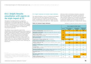 03.2. Delphi Results:
consultation with experts on
the triple impact of CC
Throughout the Delphi Research a progressive
development of knowledge regarding the impact of
Collaborative Consumption was achieved. The experts
reached a consensus on a set of indicators that brought
us closer to the development of a system for modelling
and measuring the triple impact of Collaborative
Consumption platforms.
The different values obtained in each of the
Collaborative Consumption modalities (Access instead of
Property, Redistribution Markets, Collaborative Lifestyles)
also helped to identify the relevance of each indicator
in relation to the operating sector of the platforms.
Most of the indicators developed during the Delphi
process obtained high scores, with a mean above 3 on
a scale from 1 to 5. This is a positive result, because it
means that the list had been refined to pertinent and
relevant indicators by the previous work calibrating the
dimensions1
.
1/  For more information see Apesteguía, Gordo & Rivera (2016) Facing
the Challenge of Collaborative Consumption in Europe: A Time for
Independent Metrics. Available at: https://www.academia.edu/20577011/
Facing_the_Challenge_of_Collaborative_Consumption_in_Europe_A_Time_
for_Independent_Metrics
3.2.1. Expert consensus on economic impact indicators
The experts identified a total of 13 indicators and agreed
that overall the five most appropriate measures of
economic impact are 'increased consumer purchasing
power', 'monetization of idle capacity', 'impact on local
economy' and 'money earned per user'. Other important
indicators relate to the balance between consumers,
prosumers and professional providers on platforms
and 'increased choice'. At a sectoral level there are
some important differences, for example the proportion
of 'users with a regular income' is very important in
collaborative lifestyles and 'contribution to taxes' is
deemed particularly important in redistribution markets.
TABLE 24: Economic impact indicators
Scores assigned by Delphi experts
General
Access instead of
property
Redistribution
markets
Collaborative
lifestyles
Increase in purchasing power: average savings of the users 4,25 4 3,83 4,08
Monetization of idle capacity: average extra earnings users make over a year by
sharing their idle capacity
4 3,67 4 3,5
Impact on local economy: average revenue made by users from the same
location/city/region over the last year.
3,92 3,83 3,83 4,33
Revenue and reputation: % of total revenue made by the users according to
their reputation rating.
3,83 3,75 3,17 3,83
Average amount of money earned per user on the platform. 3,67 3,83 3,42 3,5
Average amount of money spent per consumer on the platform. 3,58 3,58 3,42 3,5
Business to private user ratio: % of users that are companies, whether offering
or looking for services.
3,5 3,83 4,08 3,75
Providers to consumer ratio: % of providers as a proportion of all users/
consumers.
3,42 3,58 3,33 3,5
Increased choice: % of products-services offered that would not be available in
the regular commercial market
3,42 3,5 4 3,5
Transaction diversification: number of different kinds of transactions in the last
year (selling; giving or donating; renting/leasing; lending; etc.)
3,42 2,83 3,42 3,25
Redistribution level: proportion of all revenue earned by the top 20% of earners/
users.
3,33 3,33 3,17 3,25
Users with a regular income: % of users earning at least their countries
minimum wage
3,25 3,58 2,75 3,58
Platform contribution to taxes: % of each platform's taxes paid in the same
country where the revenue is made
3,25 3,33 3,75 3,08
(Highlighted in orange more important indicators by modality)
Collaborative Consumption: Collaboration or business? 41
03  Measuring the impact of CC: What the experts have to say… / 03.2. Delphi Results: consultation with experts on the triple impact of CC
 
