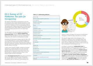 03.3. Survey of CC
Platforms: Too soon for
transparency
The objective of the platform questionnaire (on line and
self-completion) was to gather detailed information in order
to assess the economic, social and environmental impact of
on-line P2P CC platforms in the four participating countries.
The questionnaire’s design was grounded in the desk research
and the Delphi process, which helped to identify and assess
the key dimensions and indicators for the triple impact
assessment.
The field research took place during July and August 2015.
Out of 70 platforms contacted, only 22 completed the
questionnaire fully. Another 4 platforms (Boleia, ListMinut,
Tapazz and Ulule) only filled out one part and Blablacar's
headquarters sent answers to a few questions by email.
HomeAway, an international company, made the effort to fill
out one questionnaire per country; HomeExchange did the
same with three of their national branches: ScambioCasa,
IntercambioCasas and TrocaCasa. There were also 5 platforms
that gave international information: Bewelcome, Eatwith, Time
Republik, Blablacar and Ulule.
A special case is Taxistop, a Belgian umbrella not-for-profit
organisation, including Homelink, one of the researched
platforms. While they answered the questionnaire, they
provided data for Taxistop as a whole, which could not be
differentiated on a platform-by-platform basis, so their
responses were not used in the analysis.
Overall, the response rate was 31%, although the participation
rate is a little higher (37%) if we include the platforms
that only gave partial answers. However, at least 60% of
the platforms were not interested in participating in the
research. In Spain and Belgium the platforms showed greater
willingness to collaborate than in the other two countries.
The research design relied on the willingness of the
platforms to collaborate and be transparent about their
activities, but the response rate and absence of key data
would seem to indicate that platforms are not yet ready to
share such data. Additionally, a number of other factors may
have contributed to the low response rate:
According to the platforms, confidentiality issues, in
particular related to income and revenue, were a problem,
even though there was a confidentiality option in the
questionnaire. Some questions required detailed and very
specific information, such as the age of users, so the data
may not have been easy to gather or simply not available.
Furthermore, for international platforms, it may have
been difficult to provide national platform disaggregated
statistics. The exhaustiveness of the questionnaire may have
made it difficult and tiresome to fill it out and could have
contributed to respondent fatigue, while small platforms
stated that lack of time and resources were a problem.
TABLE 27: Collaborating platforms
BEWELCOME
BOLEIA (partially completed questionnaire) 
COSE (IN)UTILI
EATWITH (PORTUGAL)
EATWITH (SPAIN)
ETECE
FREECYCLE
HOMEAWAY (ITALY)
HOMEAWAY (PORTUGAL)
HOMEAWAY (SPAIN)
HOMELINK (ITALY)
HUERTOS COMPARTIDOS
INTERCAMBIOCASAS
LIST MINUT (partially completed questionnaire)
NOLOTIRO
OP WIELEKES
PPL
REPAIR CAFE
TROCACASA
SCAMBIOCASA
SEGUNDAMANO
TAPAZZ (partially completed questionnaire)
TIME REPUBLIK (SPAIN)
TRIP4REAL
ULULE (partially completed questionnaire)
VERKAMI
Collaborative Consumption: Collaboration or business? 44
03  Measuring the impact of CC: What the experts have to say… / 03.3. Survey of CC Platforms: Too soon for transparency
 