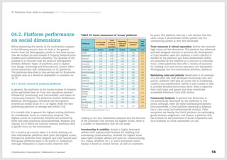 04.2. Platform performance
on social dimensions
Before presenting the results of the multivariate analysis
in the following section, here we look at the general
results from the Netnographic profile in the three sectors
that we studied (Access instead of Property, Redistribution
markets and Collaborative Lifestyles). The purpose of the
analysis is to illustrate how the protocol distinguishes
between different 'types' of platforms and to explore
how design, technology and informational content affect
social interactions and collaboration on CC platforms.
The platforms described in this section are for illustrative
purposes only as it would be impossible to comment on
all 70.
4.2.1. Access instead of property platforms
In general, the platforms in the Access instead of Property
sector performed best on 'trust and reputation systems'
followed by 'monitoring' and 'functionality' and lowest on
'community footprint'. Six platforms (Airbnb, BeWelcome,
Blablacar, Woningoppas, Homelink and Trampolinn)
received an overall score of 3.1 or higher, while the best
performing platform on average was Airbnb (3.8).
It is notable that in general the highest scoring platforms
do considerably worse on community footprint. The
highest scores on community footprint are achieved by
three mid-table platforms (Instrumnetheek, Wijdelen and
Tapazz), all of which are national oriented platforms with
a specific focus on the environment.
On a country-by-country basis, it is worth pointing out
that international platforms were given the highest scores,
followed by platforms from Belgium and Italy. Spanish and
Portuguese platforms seem to do poorly in comparison,
although Trampolinn in Spain scores relatively well.
TABLE 29: Social assessment of 'access' platforms
Platforms
Functionality
& usability
Trust
resources
& virtual
reputation
Monitoring
rules and
policies
Community
footprint
Total
test
result
Weights 28,40% 24,30% 25,20% 22,10% 100%
Airbnb 4,00 4,35 4,20 2,40 3,78
Bewelcome 3,68 3,25 4,30 2,05 3,37
Blablacar 3,38 4,00 3,20 2,40 3,27
Woningoppas 2,93 4,10 3,90 1,75 3,20
Homelink 3,63 4,00 3,30 1,55 3,18
Trampolinn 3,98 4,10 2,40 1,75 3,12
Baratto Matto 3,03 3,05 3,00 3,25 3,07
Home Exchange 3,15 3,40 3,20 1,60 2,88
Tapazz 2,18 3,10 3,20 3,00 2,84
Housetrip 2,90 3,35 2,90 1,30 2,66
Social Car 2,43 2,80 2,80 2,15 2,55
Instrumnetheek 1,48 1,85 3,10 3,70 2,47
Amovens 2,68 2,85 2,20 1,55 2,35
Homeaway 2,70 3,05 2,10 1,20 2,30
Wijdelen
(Peerby)
2,10 1,95 2,00 3,25 2,29
Locloc 2,08 2,65 2,30 2,10 2,28
Boleia 2,58 2,20 1,40 2,35 2,14
Roadsharing 2,00 2,60 1,00 1,95 1,88
Uberpop
Brussels
1,73 1,70 2,30 1,75 1,87
Note: 5-point rating scale from 1 to 5
Looking at the four dimensions analysed and the features
of the platforms that received the highest scores, there is
a number of observations that we can make:
Functionality & usability: Airbnb, a highly developed
website with sophisticated facilities for enabling and
stimulating communication, received the highest score:
users have multiple options and tools for communicating
(E.g. videos, wishlists, etc.). A user's (prosumer) status
display is based on several factors, as well as comments
by peers. The platform also has a sub domain that lets
users create a personalized Airbnb symbol and the
commenting system is very well developed.
Trust resources & virtual reputation: Airbnb also received
high scores on this dimension. The platform has advanced
and well-designed features to promote the development
of trust between users (for instance, a host's identity is
verified by the platform, and hosts presentation videos
are promoted by the platform as a resource to stimulate
trust.). Other platforms that offer a variety of resources
for building trust and virtual reputation are Trampolinn,
Woningoppas and the international platform, Blablacar.
Monitoring rules and policies: Bewelcome is an example
of a site with very well developed monitoring rules and
polices; platform staff play an active role in moderating
conflicts and misbehaviour. Airbnb is also notable in that
it provides detailed instructions about what is expected
from both hosts and guests and what constitutes
acceptable behaviour from both parties.
Community footprint: In general this dimension is
not prominently developed by the platforms in this
sector, although, there are some interesting exceptions.
Instrumentheek, a local platform operating in Belgium,
has a clear social and environmental mission. Other
exceptions are Peerby, the Dutch platform for exchanging
goods between neighbours, and Tapazz, a platform that
has invested in the promotion of social cooperation and
local business for more sustainable car use.
Collaborative Consumption: Collaboration or business? 54
03  Platforms: From utility to community / 04.2. Platform performance on social dimensions
 