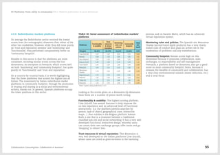4.2.2. Redistribution markets platforms
On average the Redistribution sector received the lowest
scores from the netnographic observers than either of the
other two modalities. However, while they did more poorly
on 'trust and reputation systems' and 'monitoring' and
'functionality', they performed comparatively better on
'community footprint'.
Notable in this sector is that the platforms are more
consistent, receiving similar scores across the four
dimensions. An exception is Freecycle, which scores well
on both 'monitoring' and 'community footprint', but quite
poorly on 'functionality' and 'trust and reputation'.
On a country-by-country basis, it is worth highlighting
that the three platforms that scored the highest are all
Italian. The investment by Italian redistribution market
platforms in community footprint, through the promotion
of reusing and sharing as a social and environmental
activity, stands out. In general, Spanish platforms occupy
the lower positions in this sector.
TABLE 30: Social assessment of 'redistribution markets'
platforms
Platforms
Functionality
& usability
Trust
resources
& virtual
reputation
Monitoring
rules and
policies
Community
footprint
Total
test
result
Weights 28,40% 24,70% 24,10% 22,80% 100%
Cose (In)Utili 3,23 3,30 3,20 3,25 3,24
Reoose 2,48 2,50 2,90 3,65 2,85
Zero Relativo 2,30 2,35 2,90 3,25 2,67
Iederen Ruilt 2,95 2,20 2,10 2,50 2,46
Creciclando 2,45 2,50 1,90 2,95 2,44
Freecycle 1,63 1,35 3,20 3,30 2,32
Manzanas
Usadas
1,78 2,50 3,30 1,40 2,24
Segundamano 1,70 1,55 2,50 2,45 2,03
Nolotiro 1,95 1,95 1,00 3,20 2,01
Troka Ok 1,53 1,55 1,80 1,90 1,68
Percentil 1,35 1,55 2,40 1,35 1,65
Note: 5-point rating scale from 1 to 5
Looking at the scores given on a dimension-by-dimension
basis there are a number of points worth noting:
Functionality & usability: The highest scoring platform,
Cose (in)utili, has several features to help improve the
on-line experience and an advanced level of functional
interactivity (i.e. the platform permits searches by:
person, type of object, geographical zone, interactive
maps…). Also notable is the Belgian platform Iederen
Ruilt, a site that is a crossover between a traditional
classified ads site and social networking. It has a very well
developed functional interactive design, whereby users
can create their own exchange groups, offer items and go
'shopping' in others' lists.
Trust resources & virtual reputation: This dimension is
very well developed on the Italian platforms Cose (in)utili,
where users are rated as giver-receivers in the bartering
process, and on Baratto Matto, which has an advanced
virtual reputation system.
Monitoring rules and policies. The Spanish site Manzanas
Usadas (second-hand Apple products) has a very clearly
stated code of conduct and plays an active role in the
moderation of problems and any misbehaviour.
Community footprint: Reoose scores high on this
dimension because it promotes collaboration, open
exchanges, co-responsibility and self-management.
Freecycle, a platform based on donations, also got a good
score on most community footprint items, because it
stresses the benefits of community and collaboration, has
a very clear environmental mission (waste reduction, etc.)
and a local focus.
Collaborative Consumption: Collaboration or business? 55
03  Platforms: From utility to community / 04.2. Platform performance on social dimensions
 