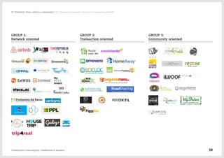 GROUP 1:
Network oriented
GROUP 2:
Transaction oriented
GROUP 3:
Community oriented
Collaborative Consumption: Collaboration or business? 59
03  Platforms: From utility to community / 04.3. Typologies:community, network, and transaction platforms
 