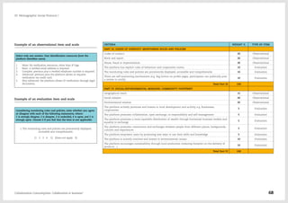 CRITERIA WEIGHT % TYPE OF ITEM
PART III: CODES OF CONDUCT: MONITORING RULES AND POLICIES
Codes of conduct 20 Observational
Block and report 20 Observational
Abuse, fraud or impersonation 30 Observational
The platform has explicit rules of behaviour and cooperative norms. 10 Evaluation
The monitoring rules and policies are prominently displayed, accessible and comprehensive 10 Evaluation
There are self-monitoring mechanisms (e.g. flag button on profile pages, participants can publically post
a review to notify)
10 Evaluation
Total Part III 100
PART IV: SOCIAL/ENVIRONMENTAL MISSIONS: COMMUNITY FOOTPRINT
Geographical reach 15 Observational
Social mission 20 Observational
Environmental mission 20 Observational
The platform actively promotes and invests in local development and activity, e.g. Businesses,
cooperatives
5 Evaluation
The platform promotes collaboration, open exchange, co-responsibility and self-management 5 Evaluation
The platform promotes a more equitable distribution of wealth through horizontal business models and
equality in exchange
5 Evaluation
The platform promotes connections and exchanges between people from different places, backgrounds,
cultures and experiences
5 Evaluation
The platform empowers users by promoting new ways to use their skills and knowledge 5 Evaluation
The platform is actively involved and invests in environmental causes. 10 Evaluation
The platform encourages sustainability through local production (reducing footprint on the delivery of
products…)
10 Evaluation
Total Part IV 100
Example of an observational item and scale
Select only one answer. User identification resources (how the
platform identifies users)
1.	 None: No verification resources, other than IP logs.
2.	 Basic: a verified email address is required.
3.	 Complex: previous plus a verified telephone number is required.
4.	 Advanced: previous plus the platform allows or requires
verification via credit card.
5.	 Very advanced: the platform allows ID verification through legal
documents.
Example of an evaluation item and scale
Considering monitoring rules and policies, state whether you agree
or disagree with each of the following statements, where:
1 is strongly disagree, 2 is disagree, 3 is undecided, 4 is agree, and 5 is
strongly agree. Choose 0 if you feel that the item is not applicable.
1. The monitoring rules and policies are prominently displayed,
accessible and comprehensive.
[1  2  3  4 5]  [Does not apply  0]
Collaborative Consumption: Collaboration or business? 68
03  Netnographic Social Protocol /
 