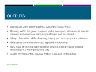 OUTPUTS
 Colleagues work better together, even if they never meet
 Diversity within the group is valued and encouraged, with areas of specific
strength and weakness being acknowledged and developed
 3 key collaboration skills - listening, inquiry and advocacy – are enhanced
 Grievances are safely surfaced, explored and resolved
 New ways of working better together emerge, often by using existing
technology in a more productive way
 A safe environment for creative friction is created for the future
© JUDY REES 2017
 