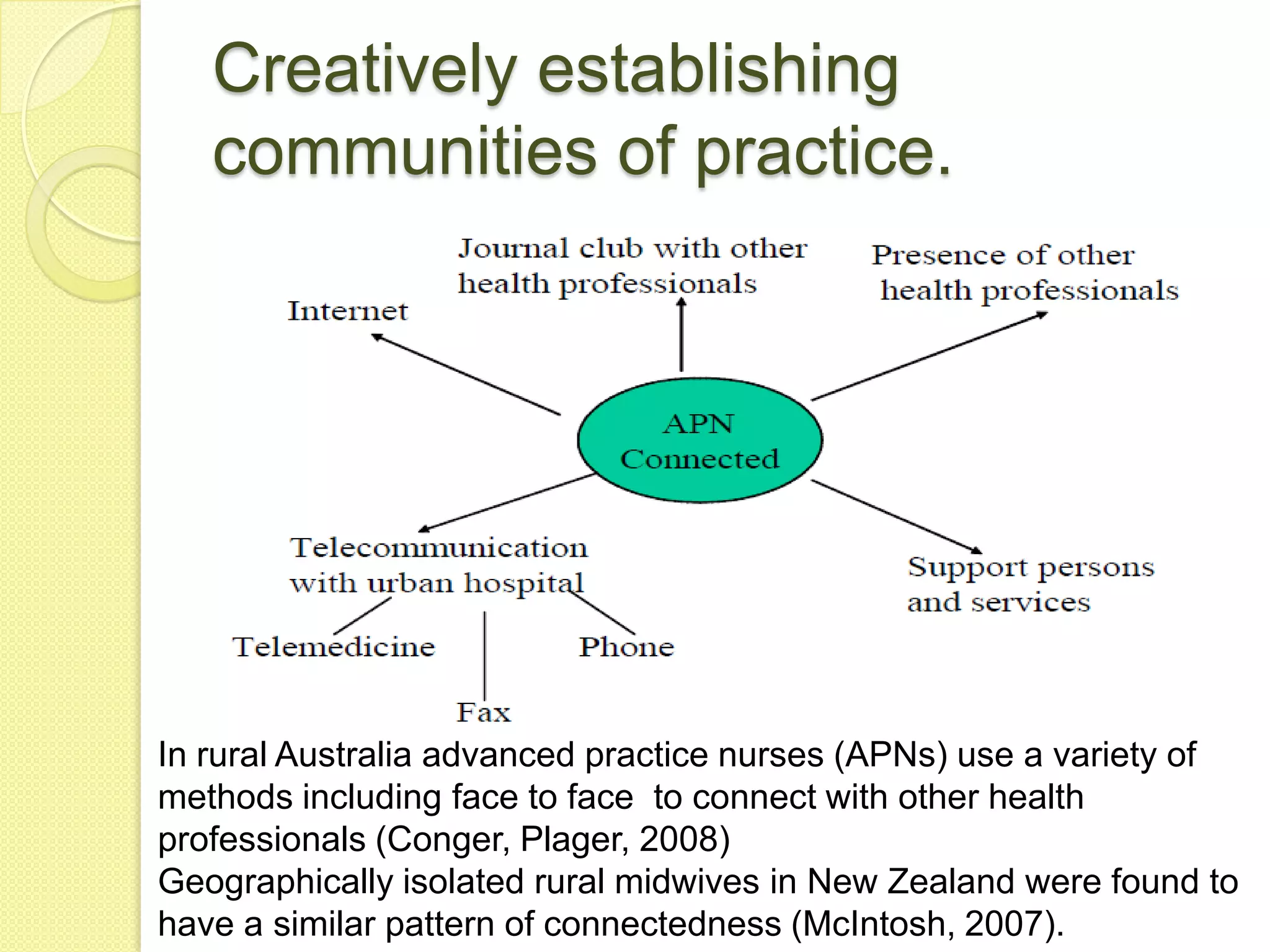 Creatively establishing
   communities of practice.




In rural Australia advanced practice nurses (APNs) use a variety of
methods including face to face to connect with other health
professionals (Conger, Plager, 2008)
Geographically isolated rural midwives in New Zealand were found to
have a similar pattern of connectedness (McIntosh, 2007).
 
