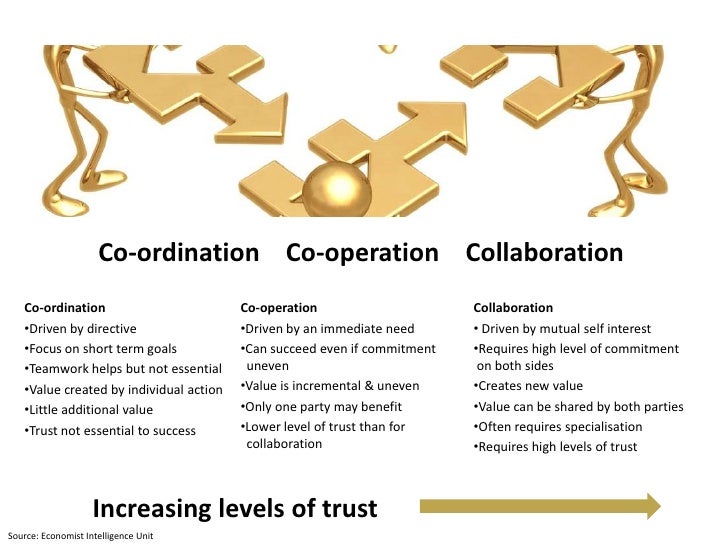 Collaboration Techniques for Small Business