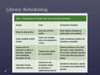 Library Scheduling
 