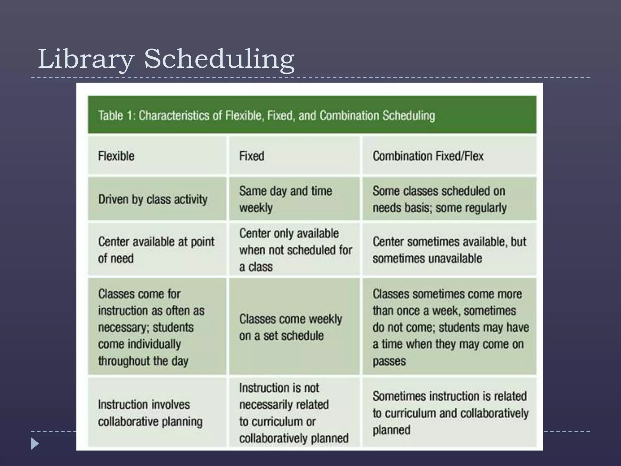 Library Scheduling
 