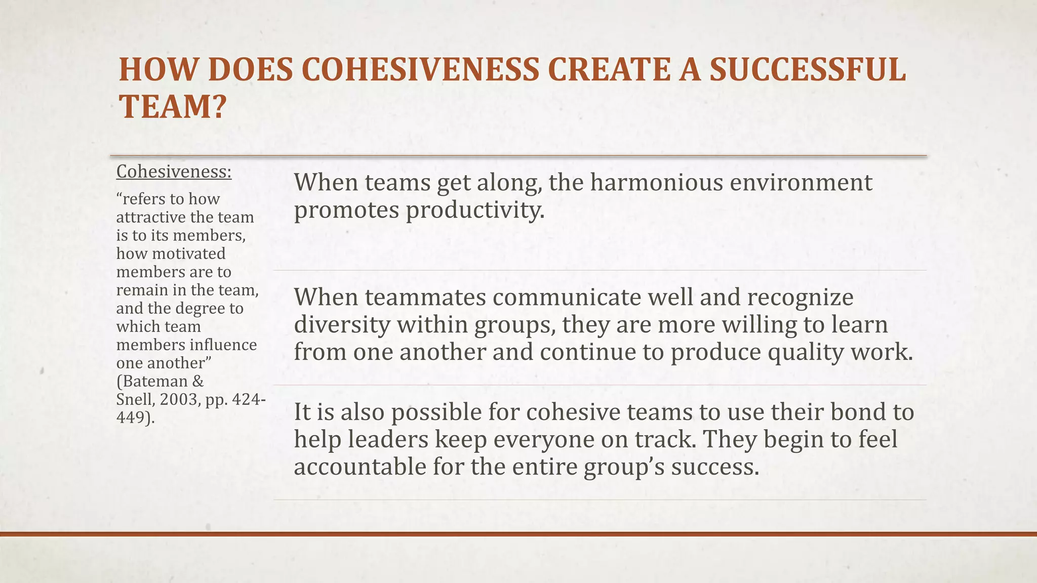 HOW DOES COHESIVENESS CREATE A SUCCESSFUL 
TEAM? 
Cohesiveness: 
“refers to how 
attractive the team 
is to its members, 
how motivated 
members are to 
remain in the team, 
and the degree to 
which team 
members influence 
one another” 
(Bateman & 
Snell, 2003, pp. 424- 
449). 
When teams get along, the harmonious environment 
promotes productivity. 
When teammates communicate well and recognize 
diversity within groups, they are more willing to learn 
from one another and continue to produce quality work. 
It is also possible for cohesive teams to use their bond to 
help leaders keep everyone on track. They begin to feel 
accountable for the entire group’s success. 
 